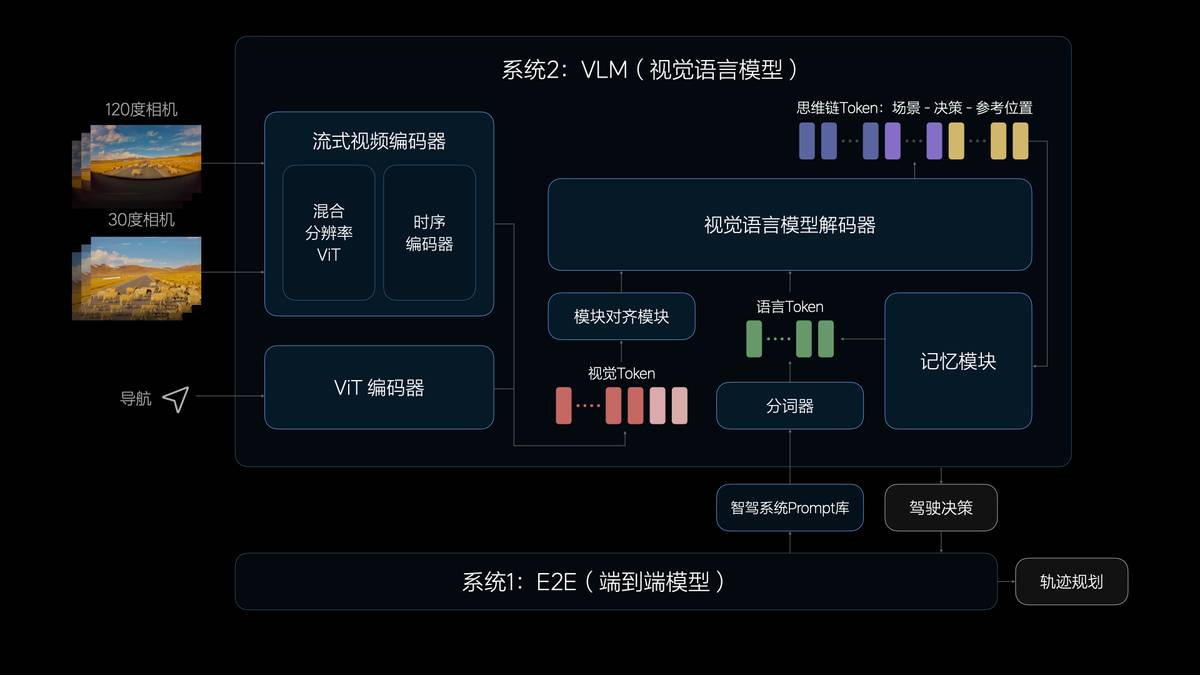 理想汽車7月內(nèi)全量推送無圖NOA