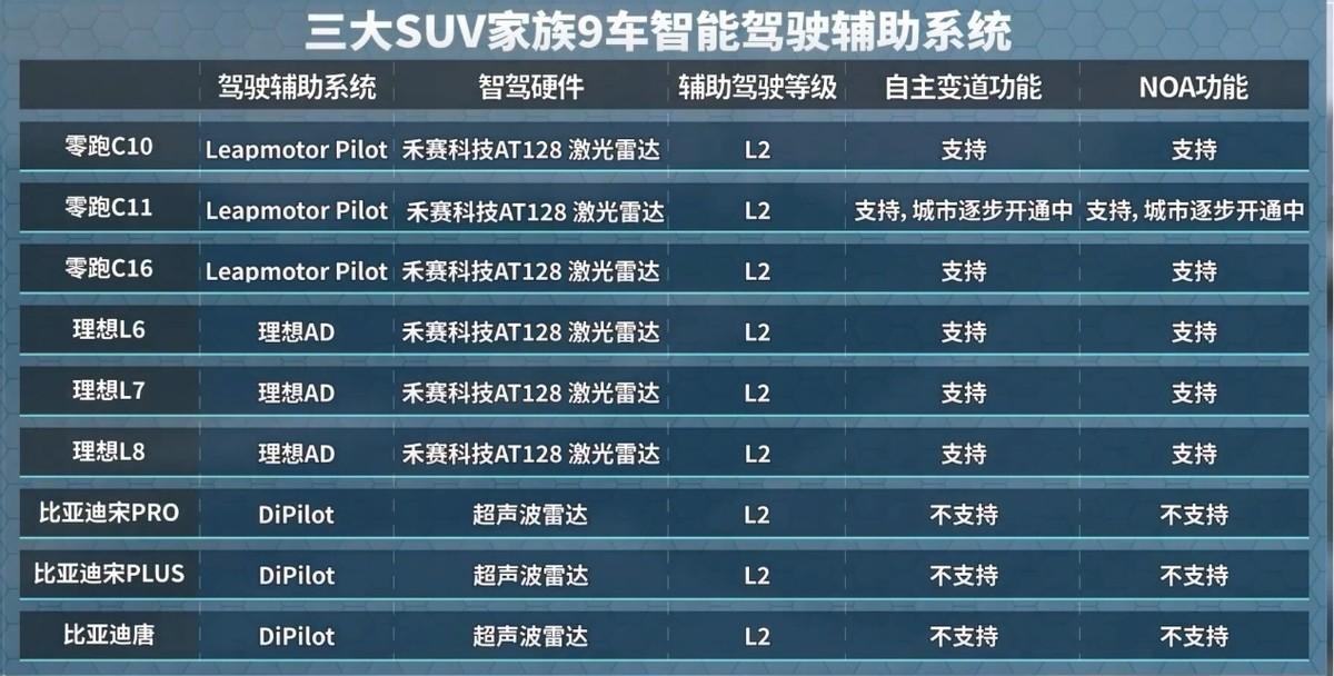 四車橫評 揭曉零跑C11為代表的零跑SUV家族緣何成為車主更好的選擇