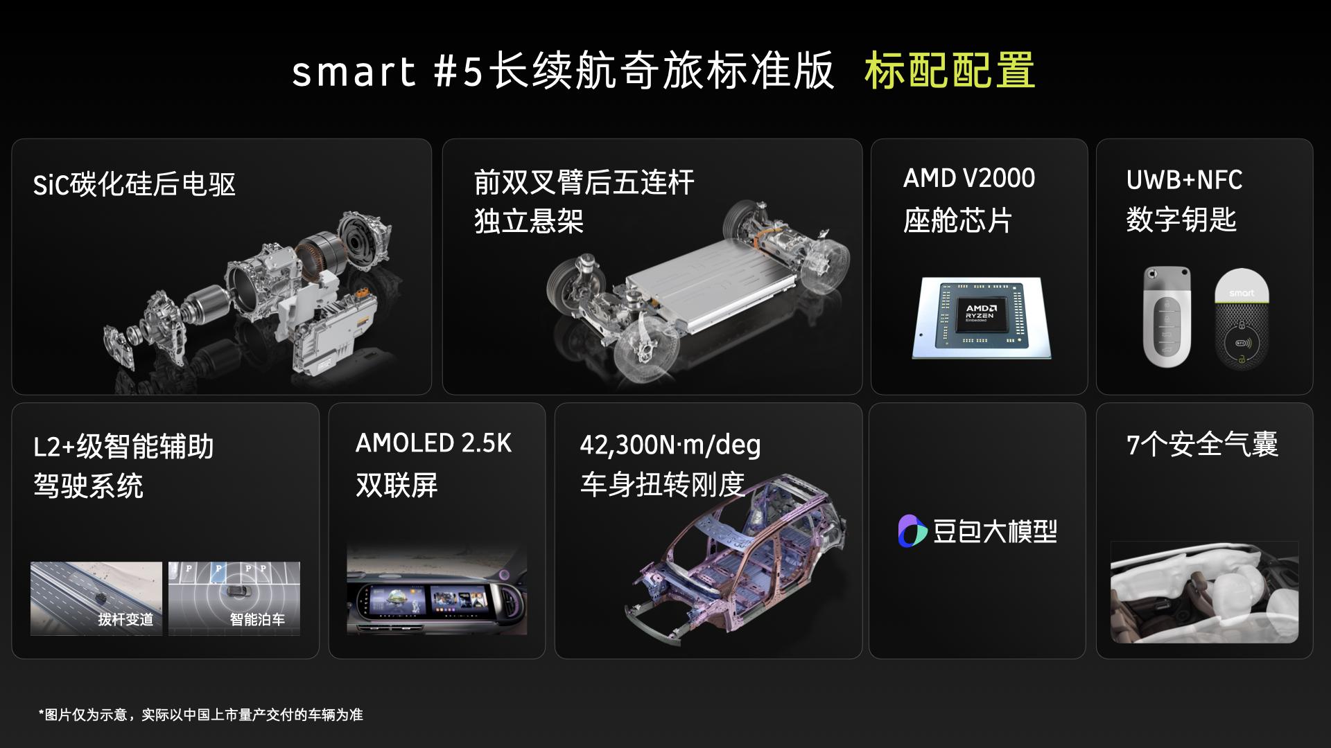 23.99萬元起！smart 精靈#5正式上市