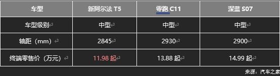 極狐阿爾法T5官方降價(jià)至高省4萬(wàn)，不用再做“等等黨”