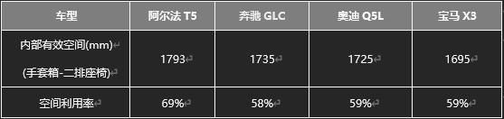 極狐阿爾法T5官方降價(jià)至高省4萬(wàn)，不用再做“等等黨”