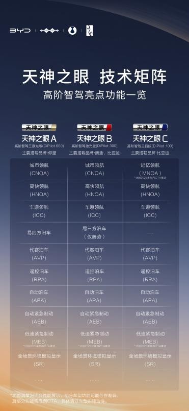 比亞迪天神之眼技術(shù)矩陣首秀，實(shí)力解鎖全民智駕新征程