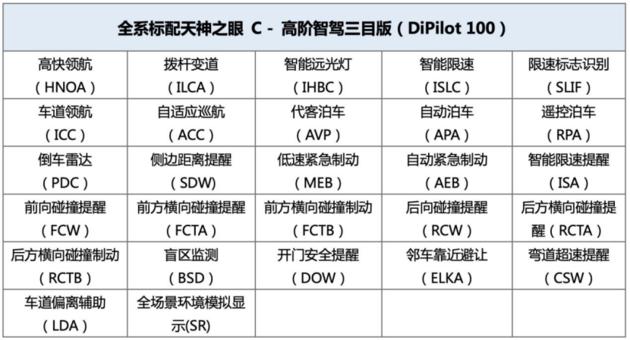 售價9.98萬元起！比亞迪全新海豚智駕版鄭州分站上市并交付