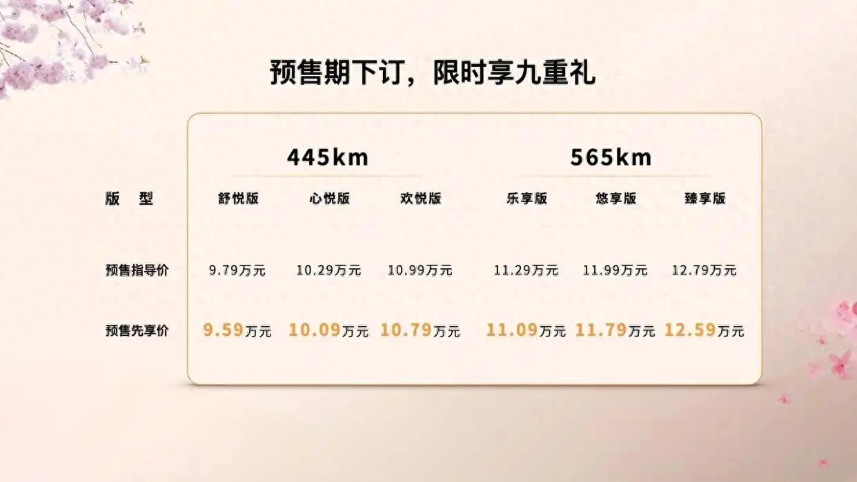 預(yù)售價(jià)9.79萬元起！一汽奔騰 悅意03開啟預(yù)售