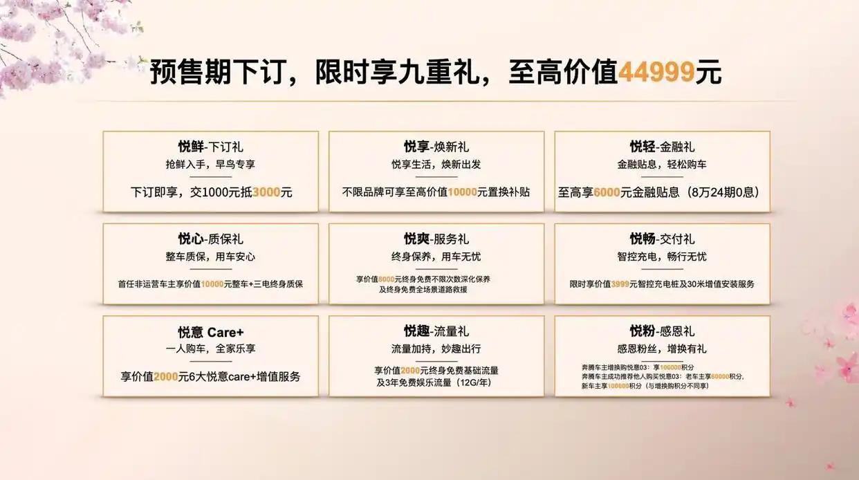 預(yù)售價(jià)9.79萬元起！一汽奔騰 悅意03開啟預(yù)售