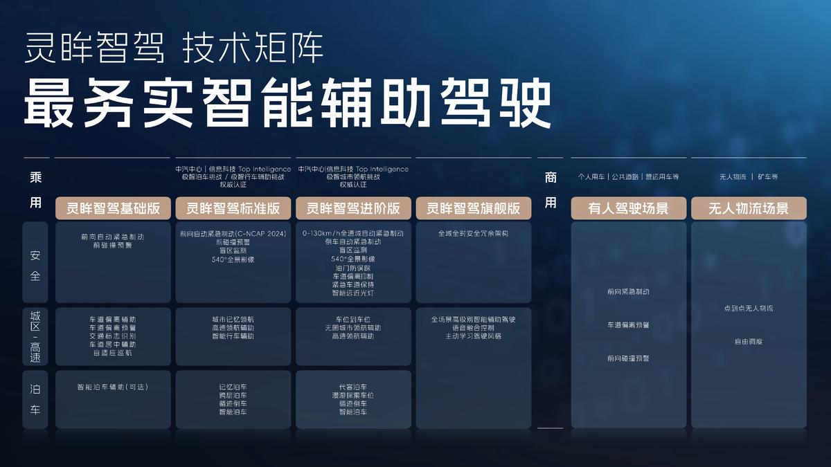 科技以民為本，上汽通用五菱全面進化“人民的電智神車”