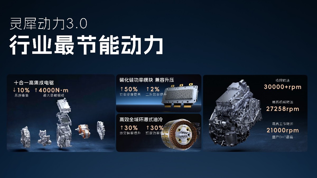 科技以民為本，上汽通用五菱全面進化“人民的電智神車”