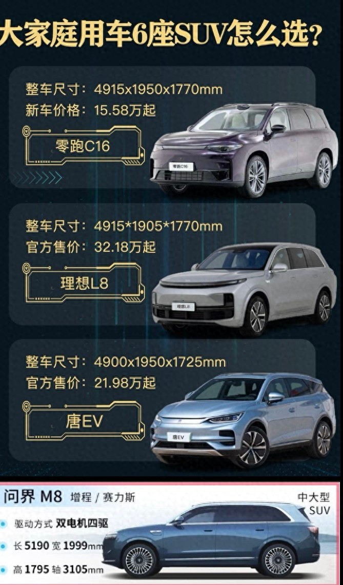 零跑C16、比亞迪唐、理想L8、問界M8誰更適合大家庭？