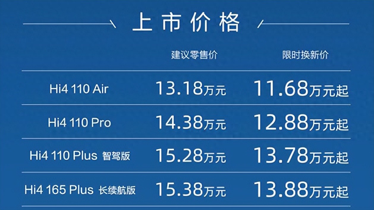 指導(dǎo)售價(jià)為13.18萬元起！哈弗全新二代梟龍MAX正式上市