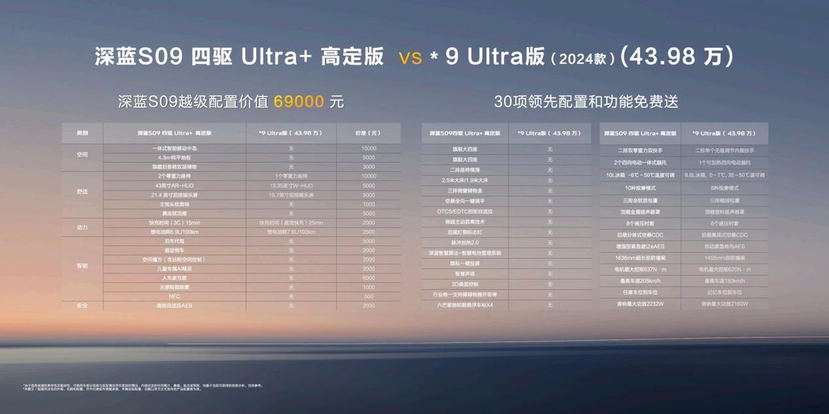 體驗領(lǐng)先、價值越級，深藍S09全方位實力解讀