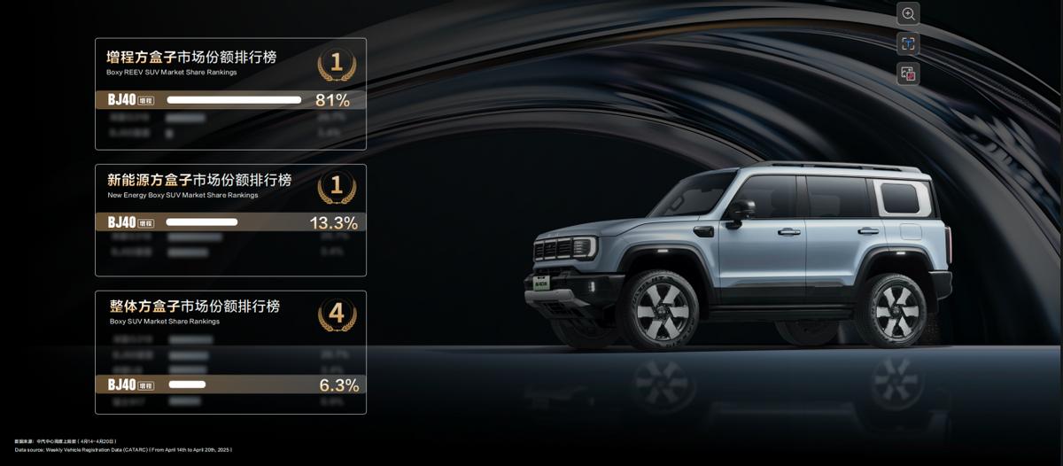 BJ40增程赤兔版上海車展發(fā)布，周鴻祎喜提新車