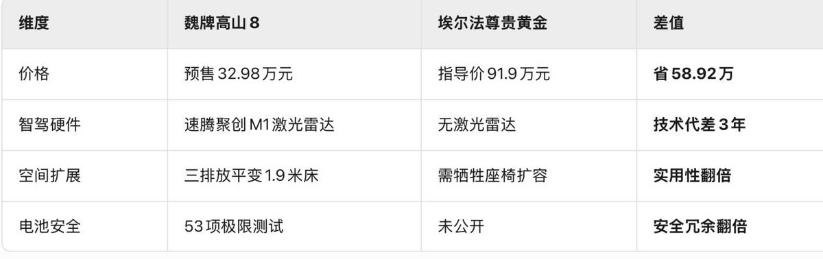 30萬級MPV怎么選？魏牌高山以越級空間與智能配置突圍市場