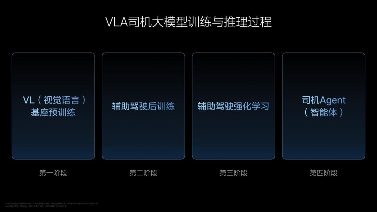 理想汽車VLA司機(jī)大模型 從動(dòng)物進(jìn)化到人類
