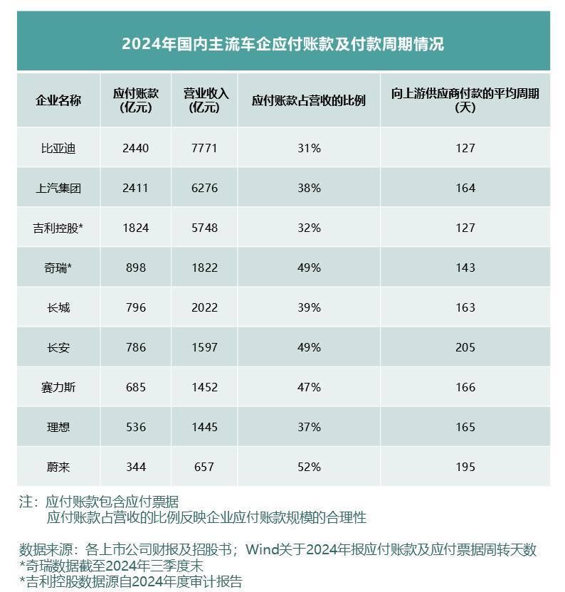 看全球車企財報及負債率，中國車企更穩(wěn)健！